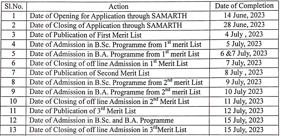Bhattadev University Admission Important Dates
